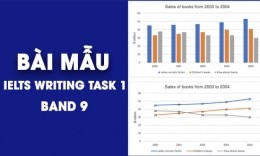 Tổng hợp bài mẫu IELTS Writing Task 1 - Band 8.0
