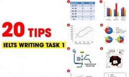 20 Tips dùng trong IELTS Writing Task 1 cực hay