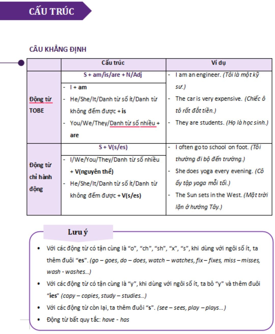 25 chủ điểm ngữ pháp IELTS 1