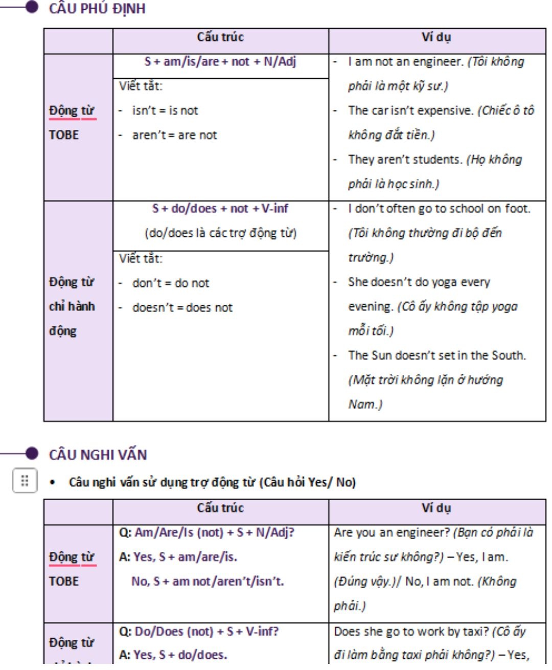 25 chủ điểm ngữ pháp IELTS 3