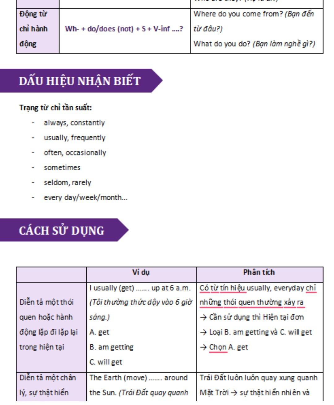 25 chủ điểm ngữ pháp IELTS 4