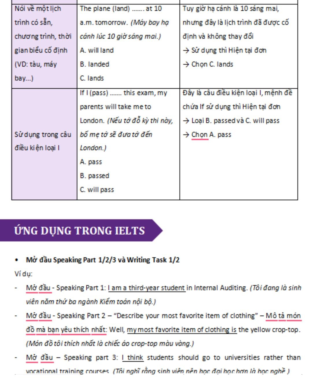 25 chủ điểm ngữ pháp IELTS  2